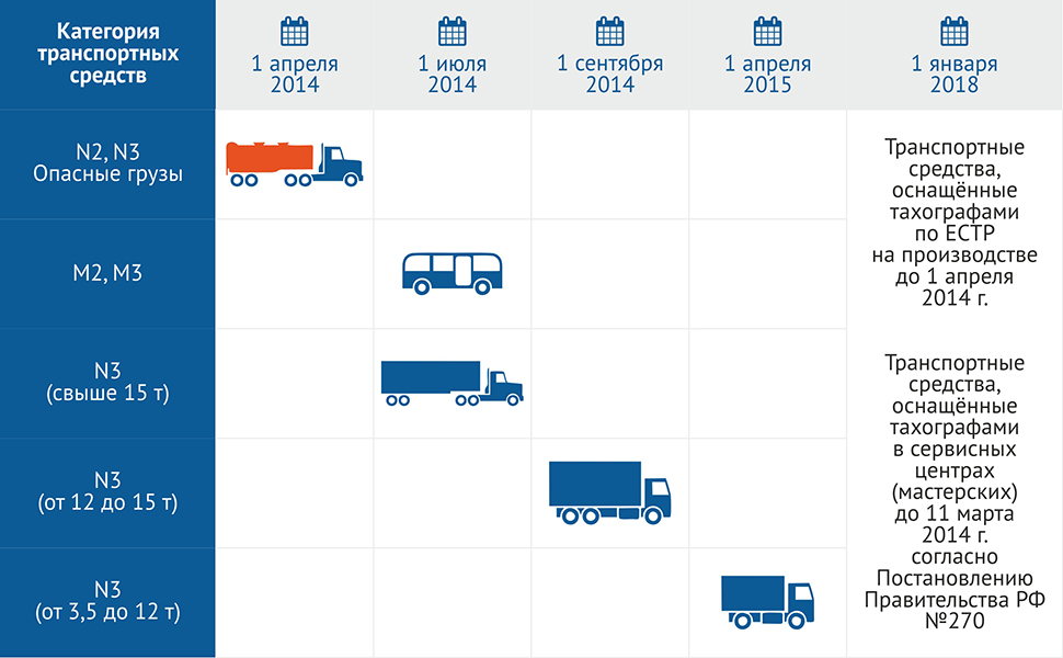 Категория 1 грузового автомобиля